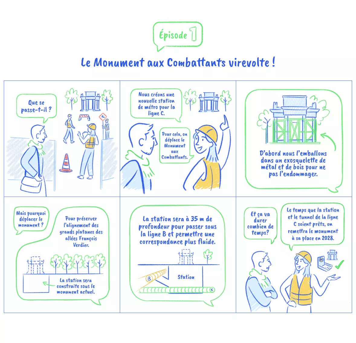 9 vignettes, format BD, expliquent comment est déplacé le monument aux morts