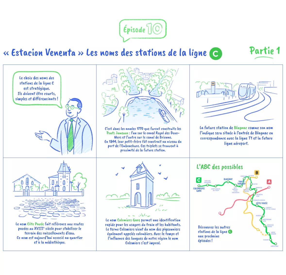 Une série de 6 images expliquent le choix des noms de station de la ligne C (Agrandir l'image - fenêtre modale)