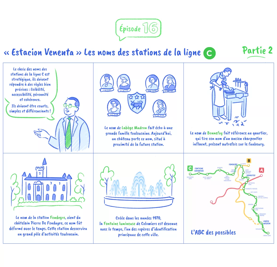 Une série de 6 images explique l'origine des noms des stations de la ligne C (Agrandir l'image - fenêtre modale)