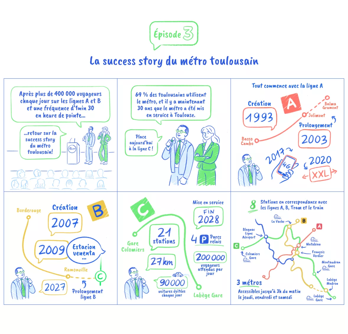 Illustration sous forme de BD du succès du métro toulousain