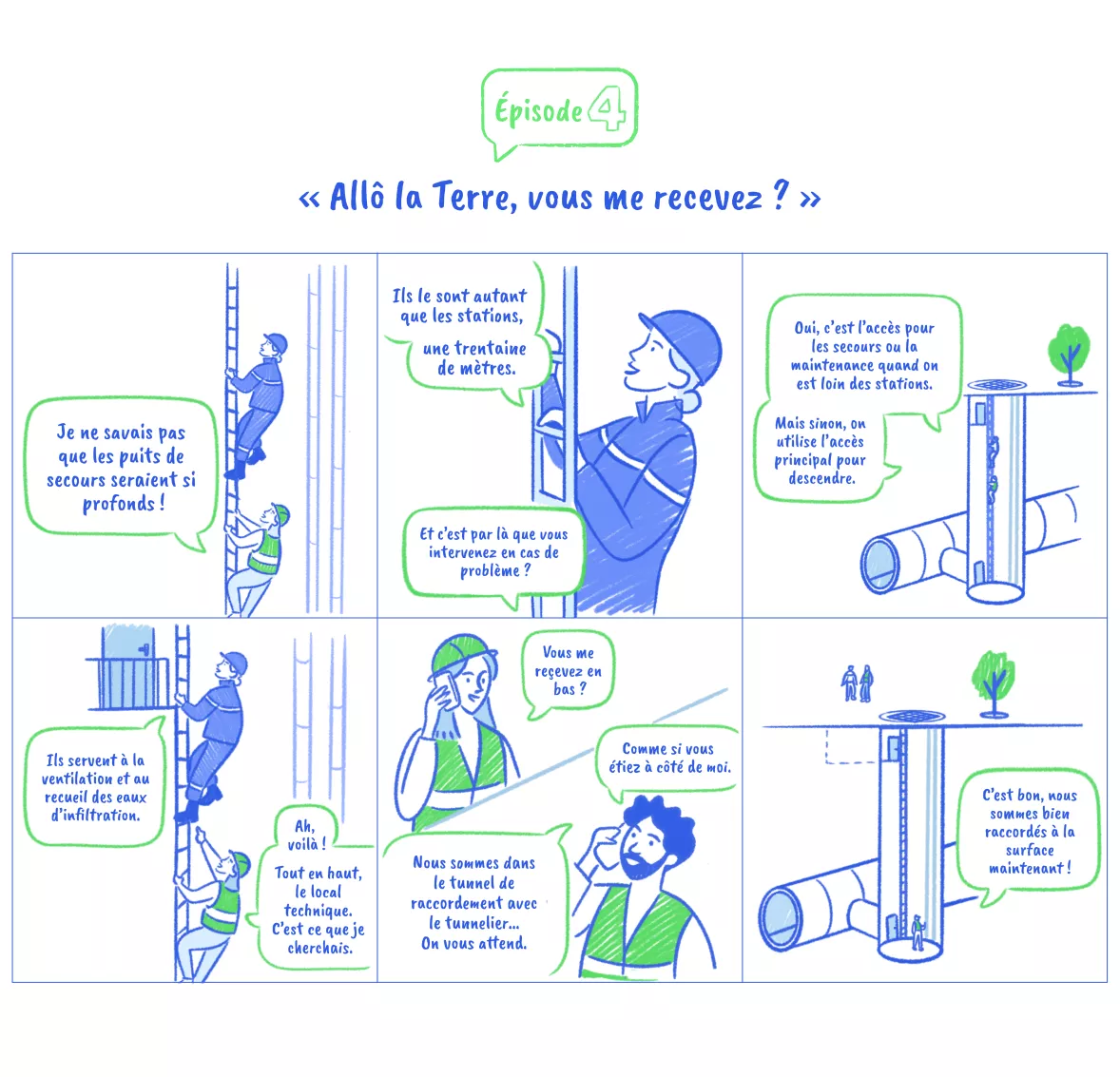 une bande dessinée explique le rôle des puits de secours dans le métro ligne C (Agrandir l'image - fenêtre modale)
