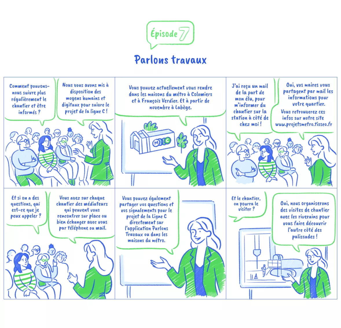 Une série de six images expliquent tous les moyens pour s'informer sur les travaux de la ligne C (Agrandir l'image - fenêtre modale)
