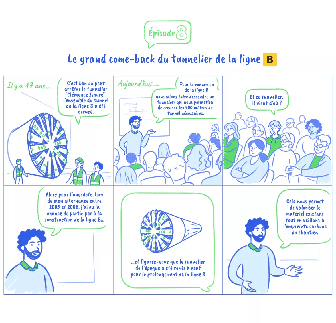 Une série de six images racontent comment le tunnelier Ligne B sera le même que celui utilisé en 2005/2006 (Agrandir l'image - fenêtre modale)