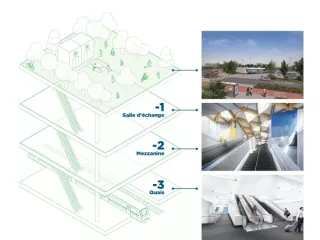 Station Saint-Martin du Touch en 2028 (Agrandir l'image - fenêtre modale)