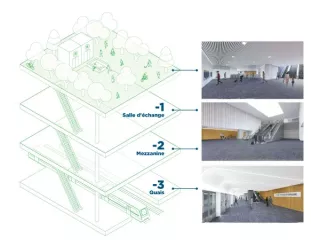 Station Ponts Jumeaux en 2028 (Agrandir l'image - fenêtre modale)