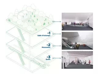Station Lycée Toulouse Lautrec Lautrec en 2028 (Agrandir l'image - fenêtre modale)