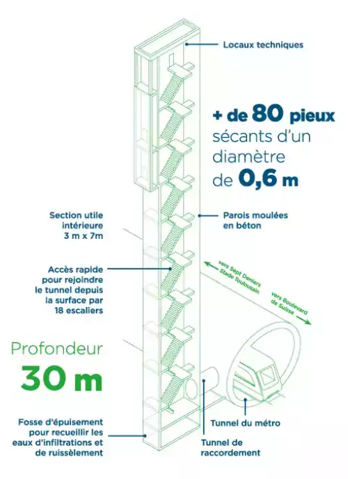 Schéma générique d’un puit (Agrandir l'image - fenêtre modale)